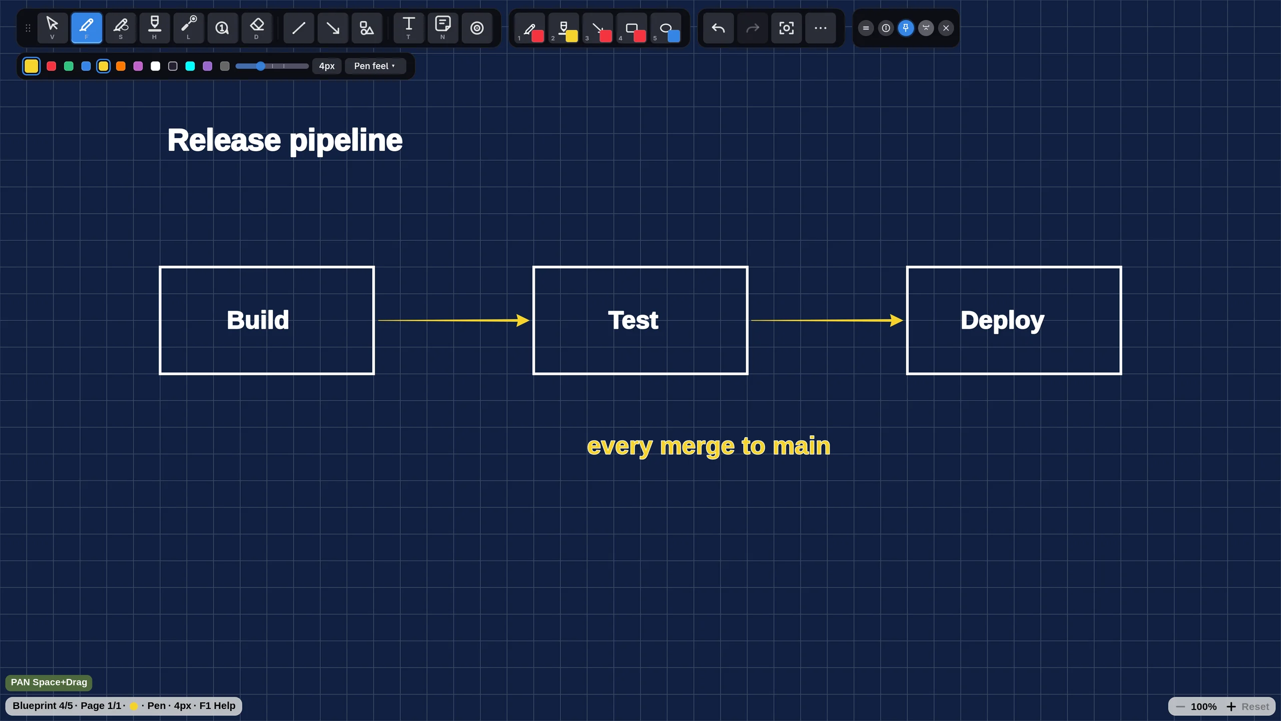 Blueprint board with a grid and a build, test and deploy pipeline sketch